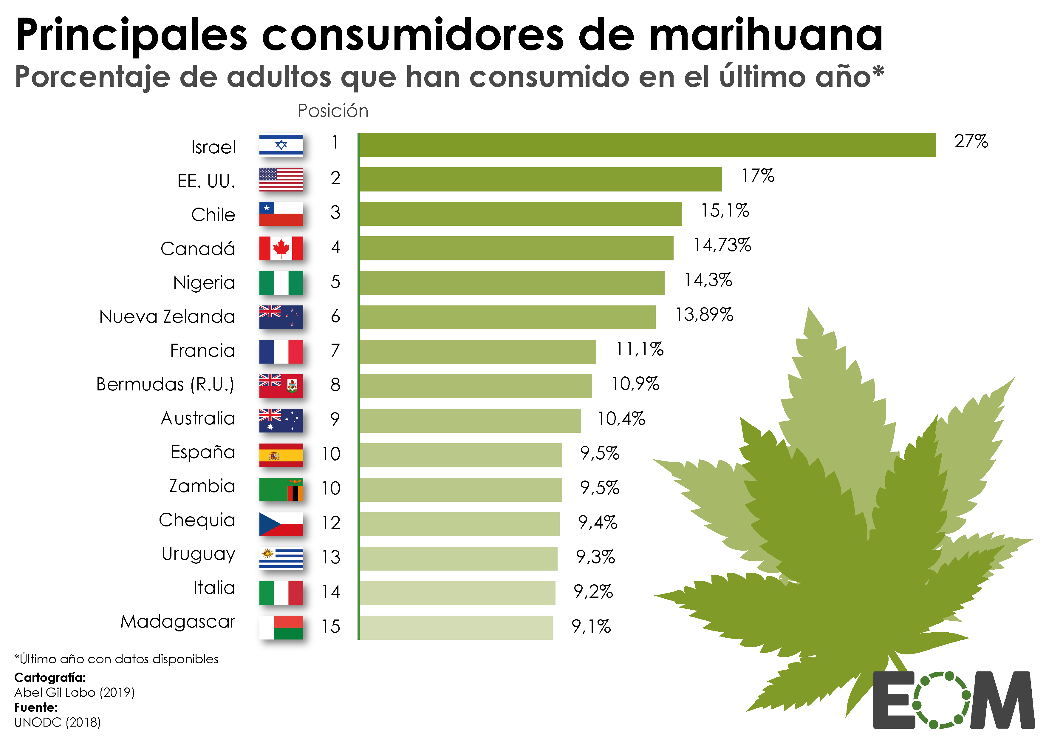 Mundo Economía Sociedad Salud Droga Consumo de marihuana